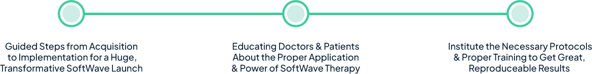 Alignment Health Practice Group Roadmap